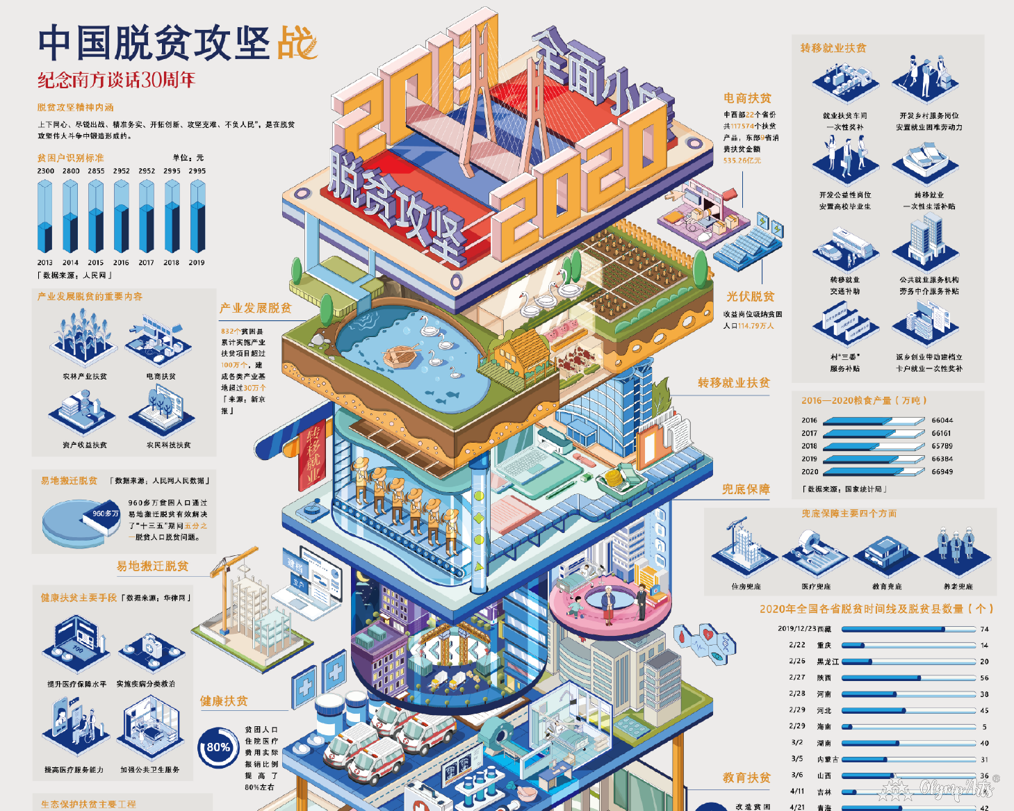 纪念南方谈话30周年 · 严莹
