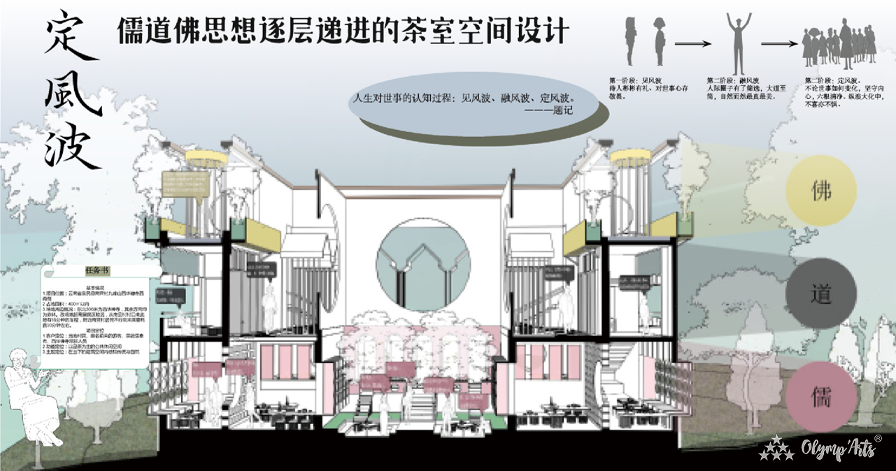 定风波 儒道佛思想逐层递进的茶室空间设计研究 · 王琼